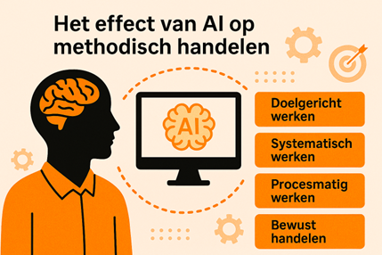 AI biedt kansen in het sociaal domein, maar kan methodisch handelen beïnvloeden: minder reflectie, proceskennisverlies en verminderde samenwerking.
