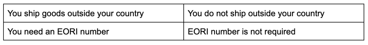 EORI number when to use