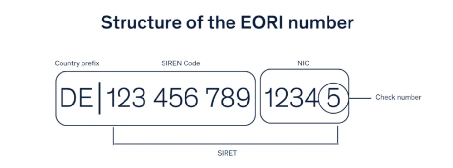 structure of EORI number
