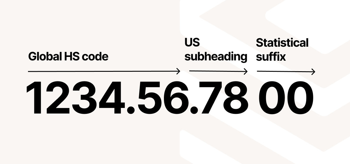 HTS code USA
