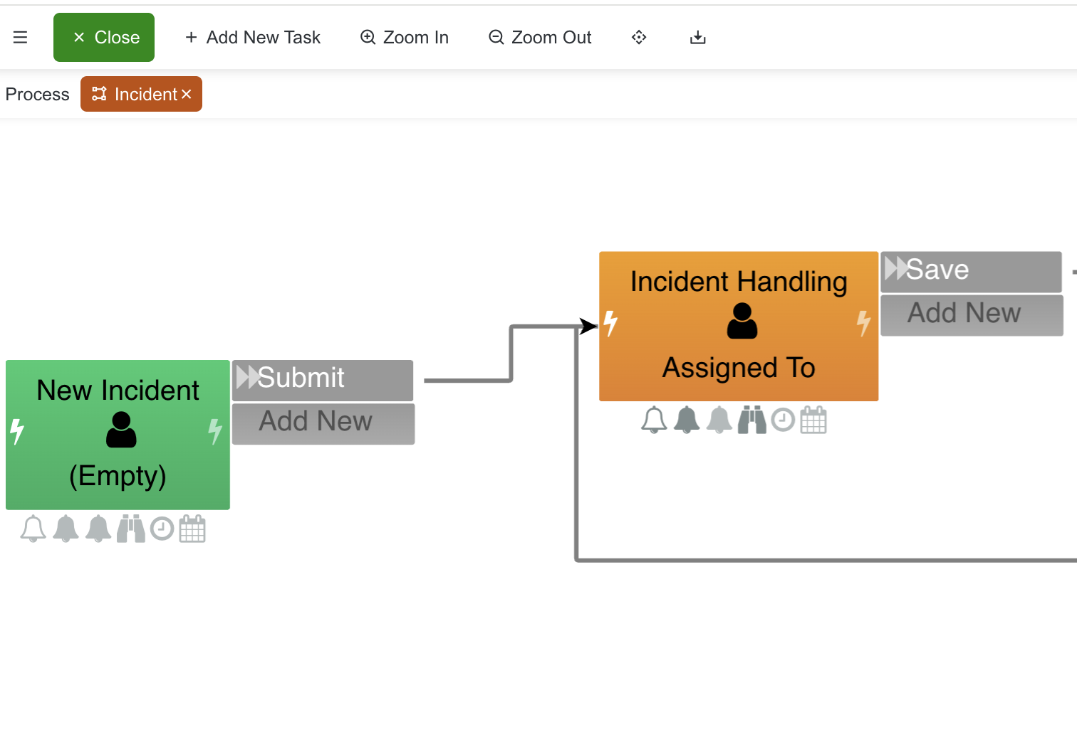 Workflow diagram showing process steps from New Incident to Incident Handling with options to submit, save, and add new tasks.
