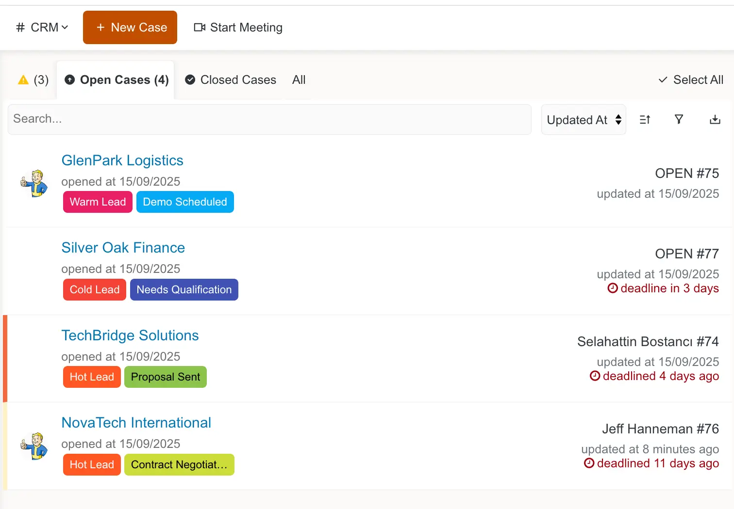 CRM interface showing four open cases with statuses and deadlines: GlenPark Logistics (Warm Lead, Demo Scheduled), Silver Oak Finance (Cold Lead, Needs Qualification, deadline in 3 days), TechBridge Solutions (Hot Lead, Proposal Sent, deadline passed 4 days ago), NovaTech International (Hot Lead, Contract Negotiation, deadline passed 11 days ago).