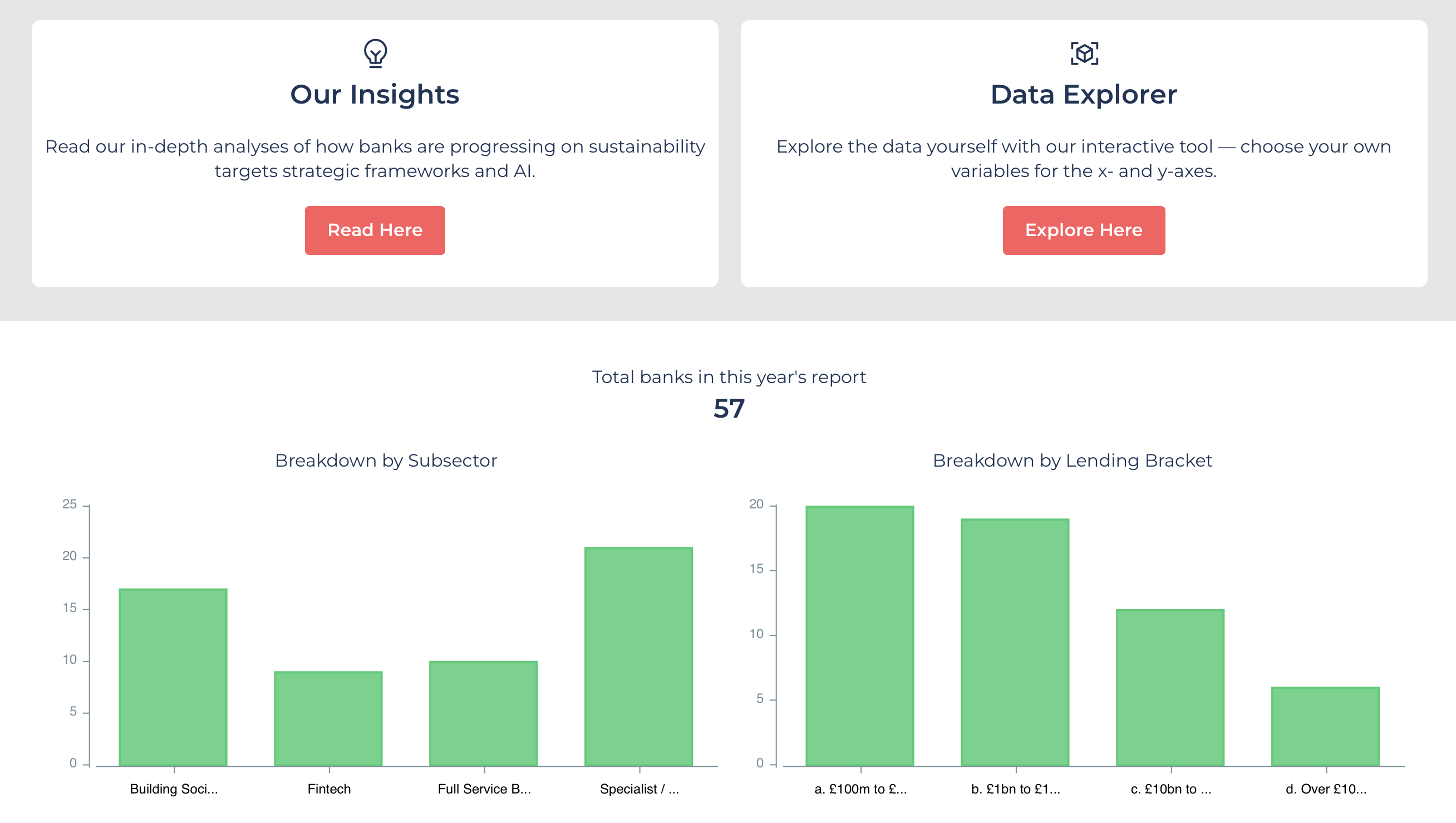 Bank Barometer preview image - interactive platform for comparing banks