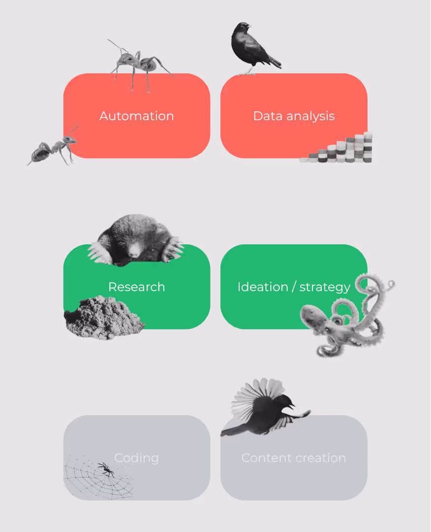 Various factors that effect how companies use AI beneficially