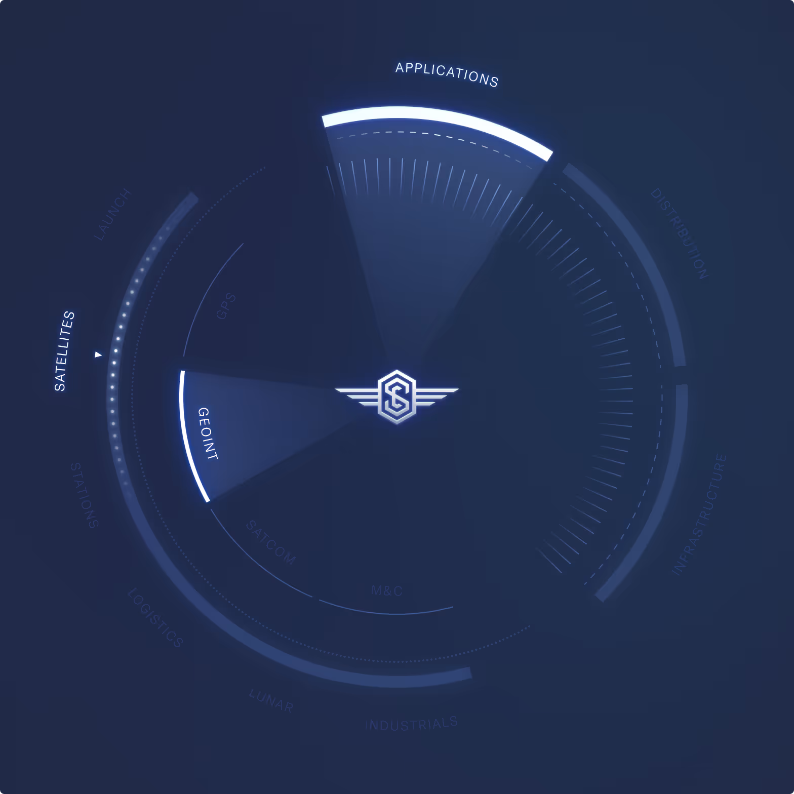 DClimate