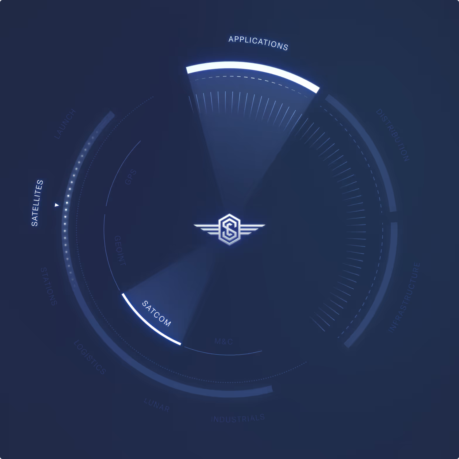 Quantum Xchange