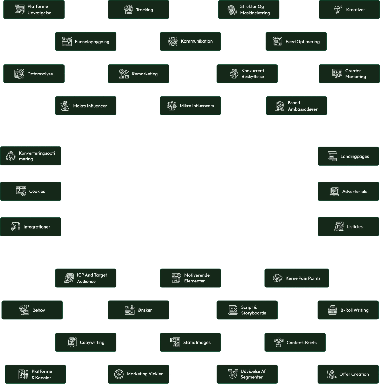 Dvsionmedia entire work framework.