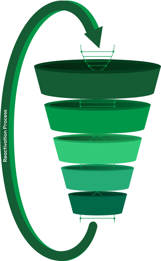 Green colored sales funnel with arrow.