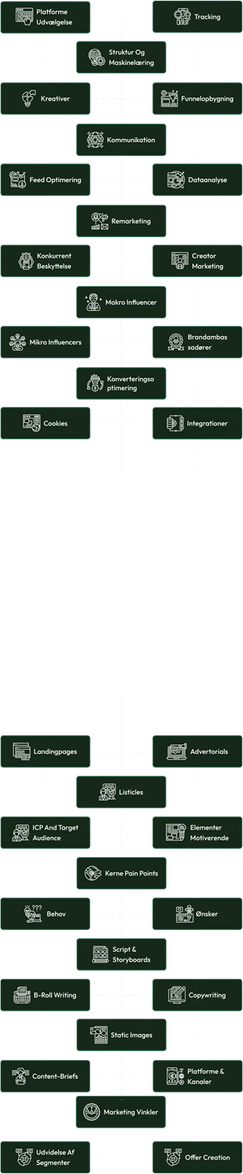 Dvsionmedia entire work framework board.