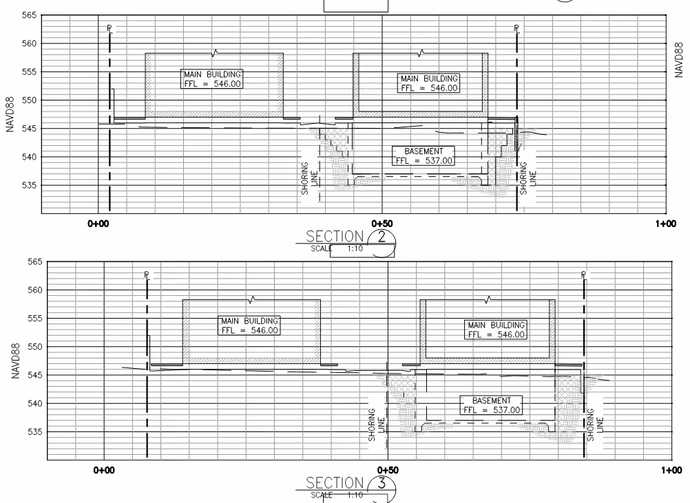 Site cross sections