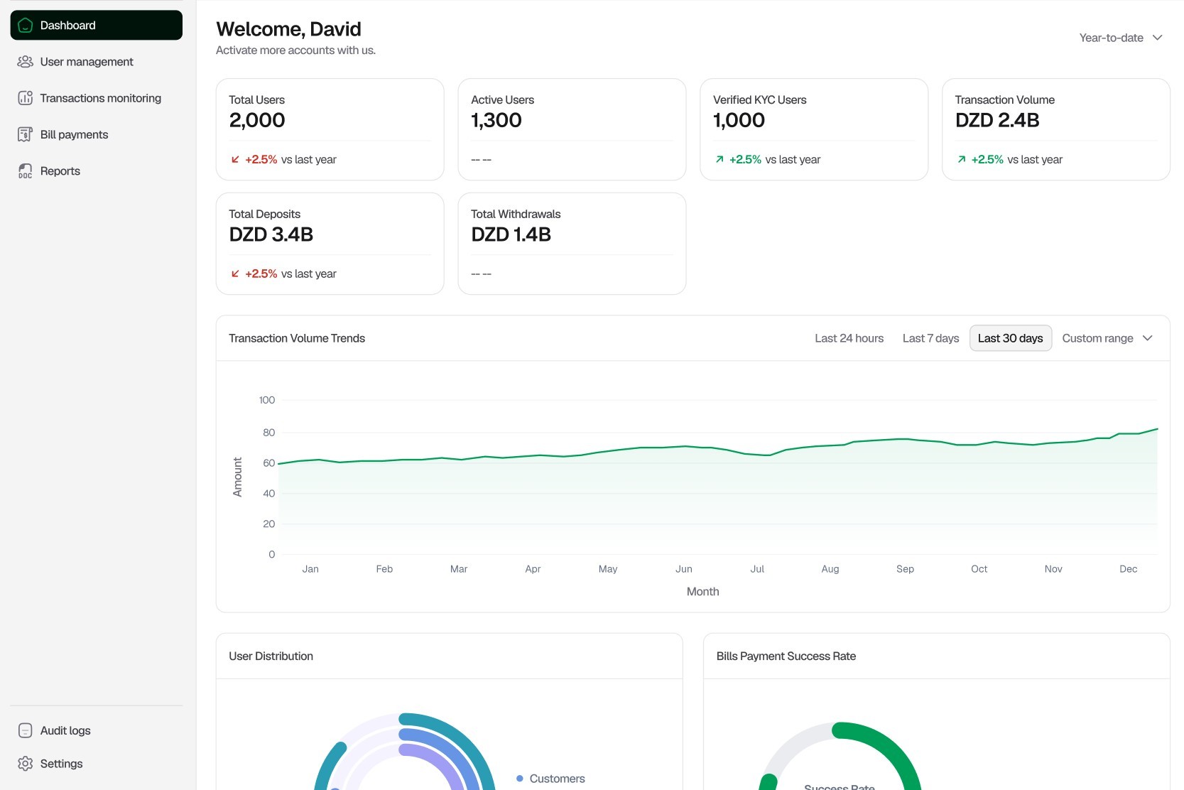 Core Banking Platforms and Infrastructure