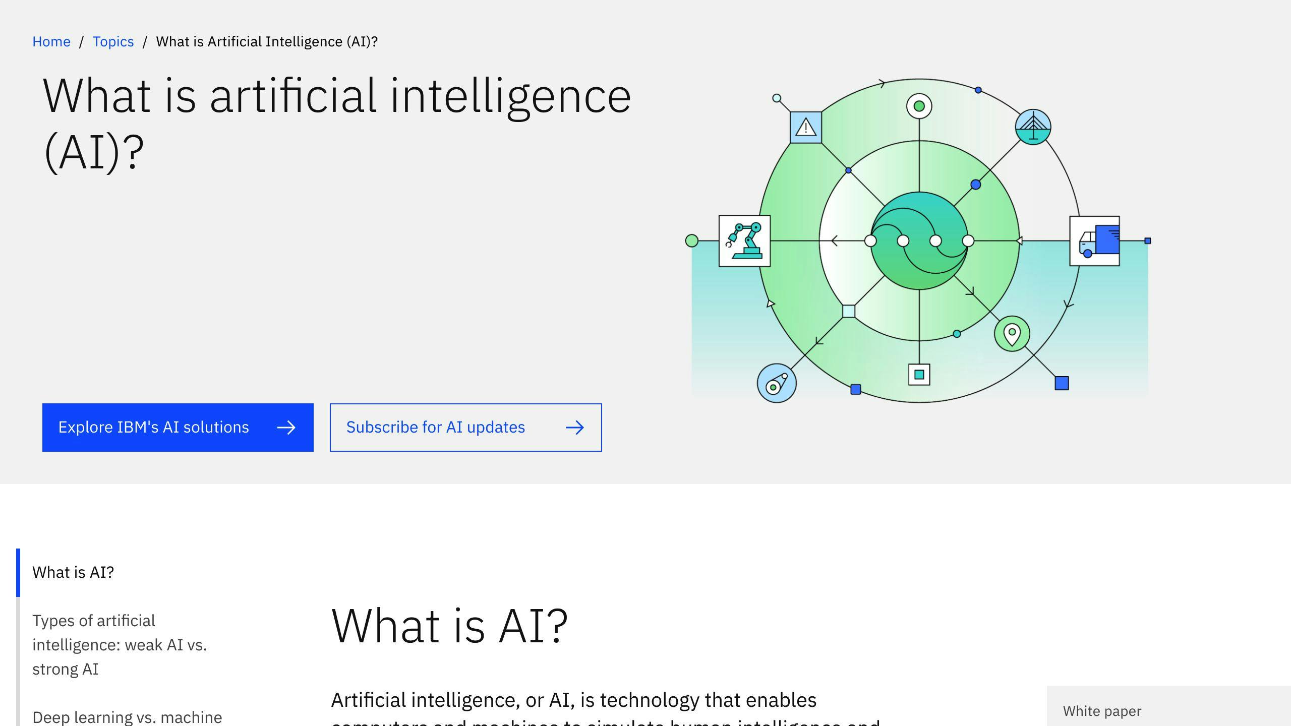 AI