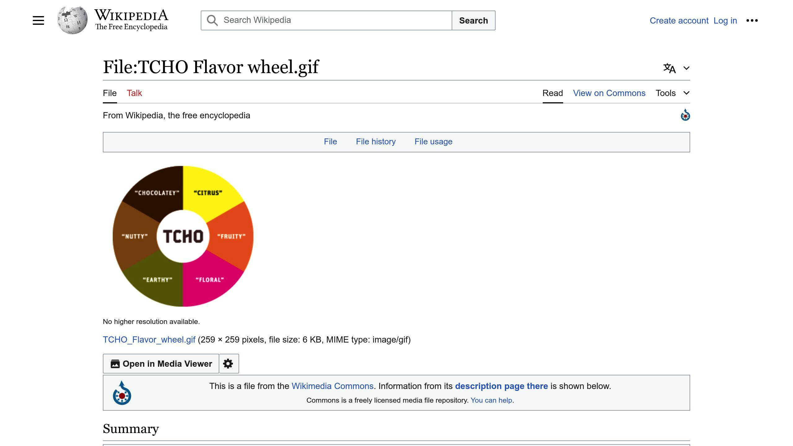Flavor Wheel