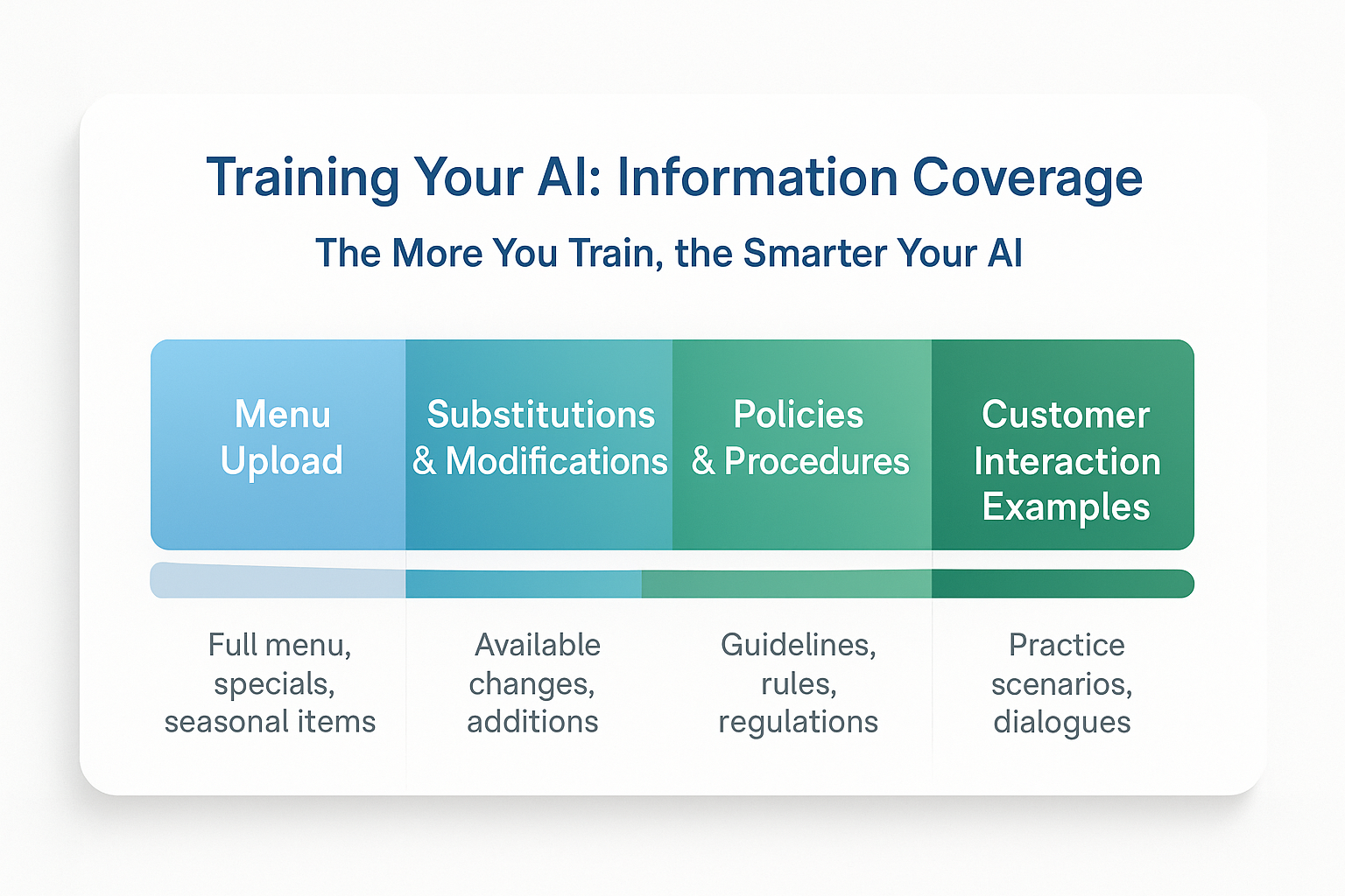 Training Your AI Assistant