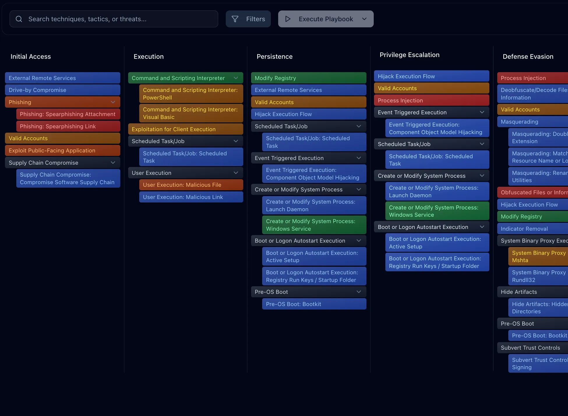Mitre Att&ck heat map