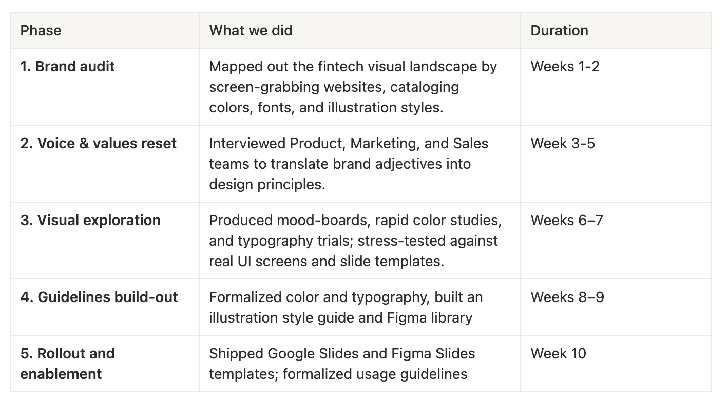 parafin design process plan