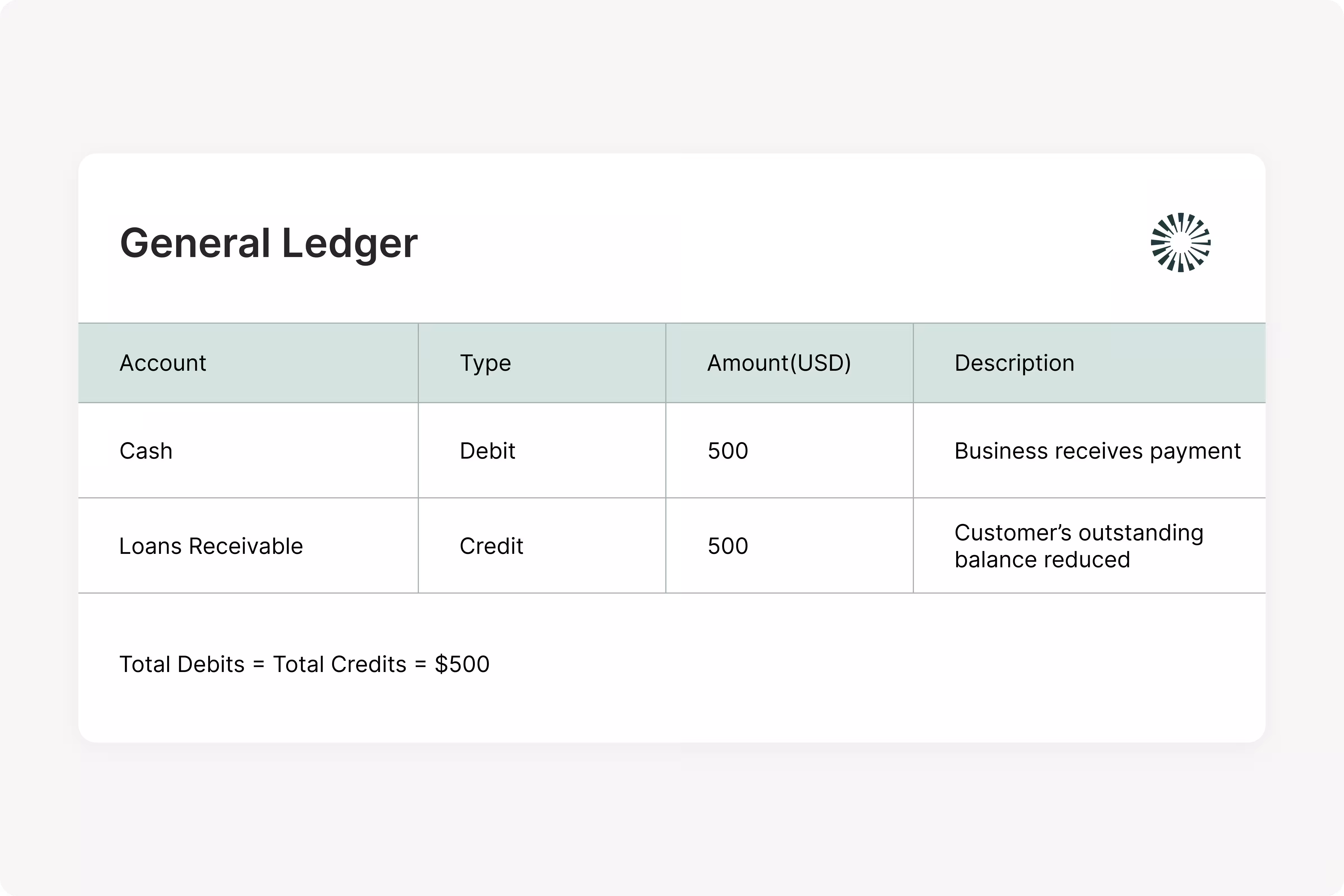 sample parafin ledger