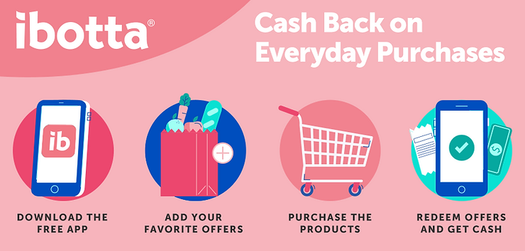 ibotta cash back. permission.io earn tokens