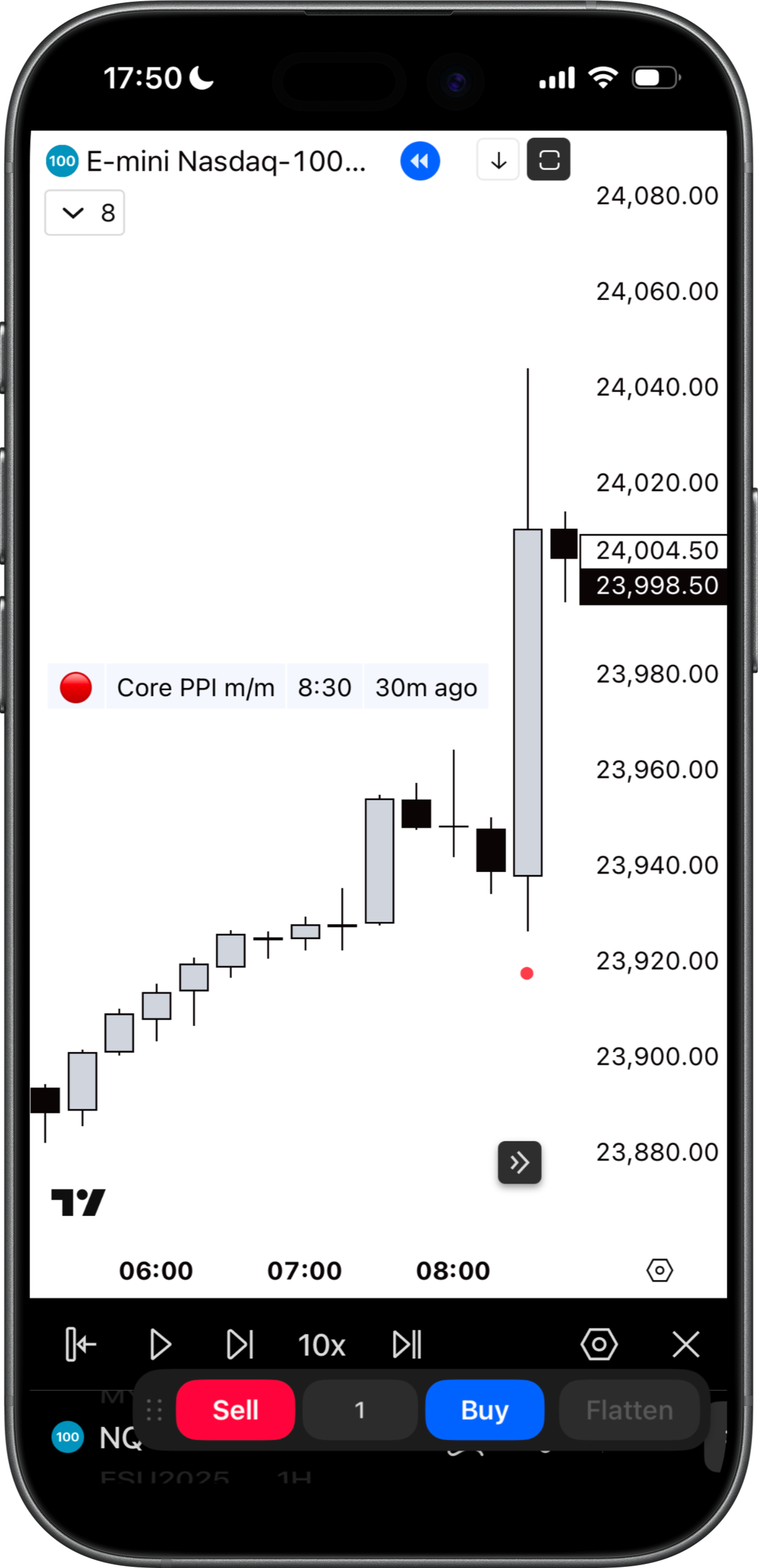 News Chart Example