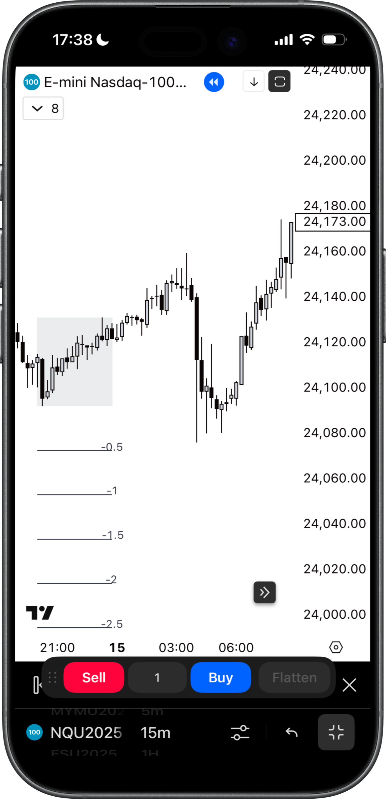 Defining Range Chart Example