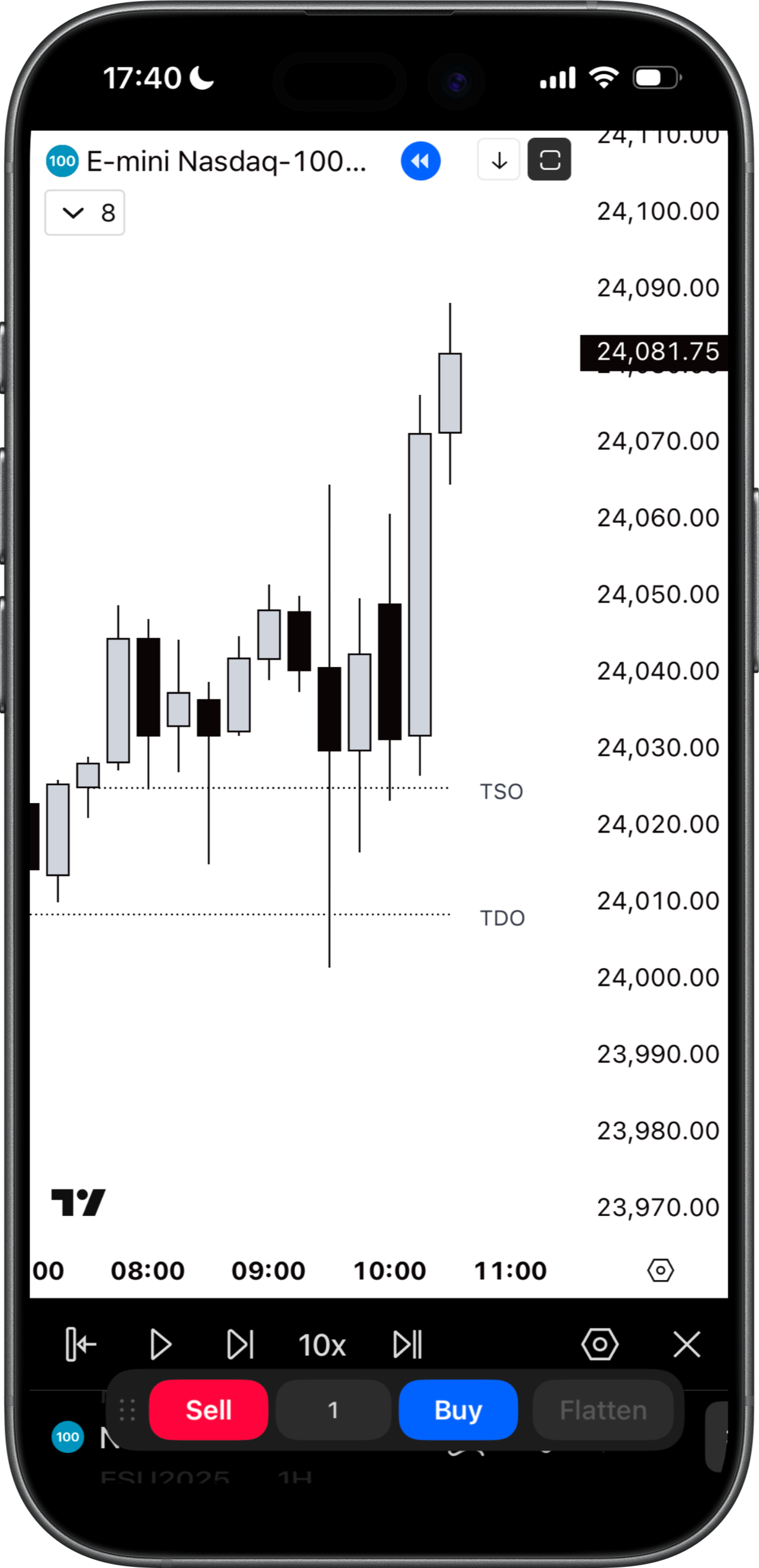 True Opens Chart Example