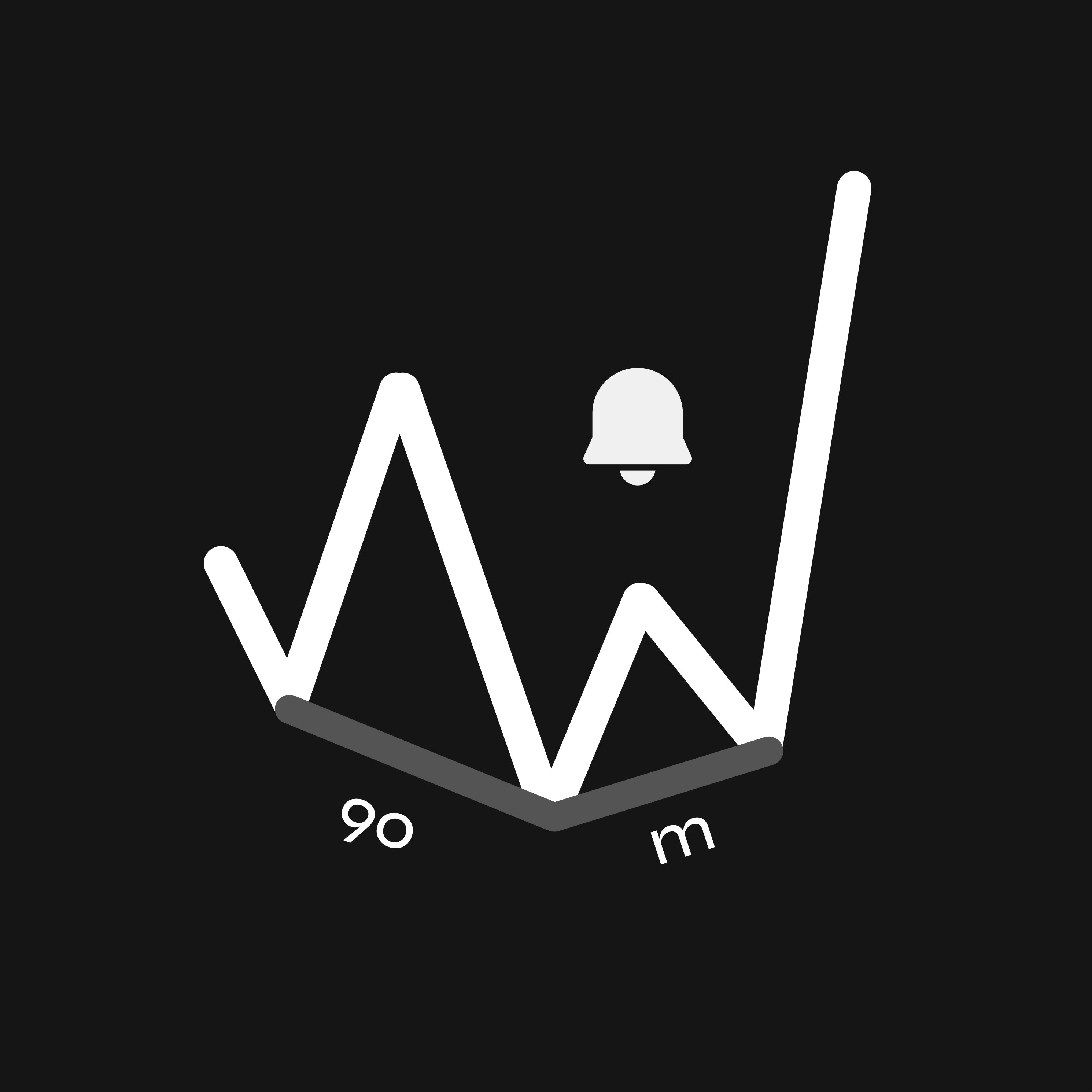 QT Alerts Indicator Visual