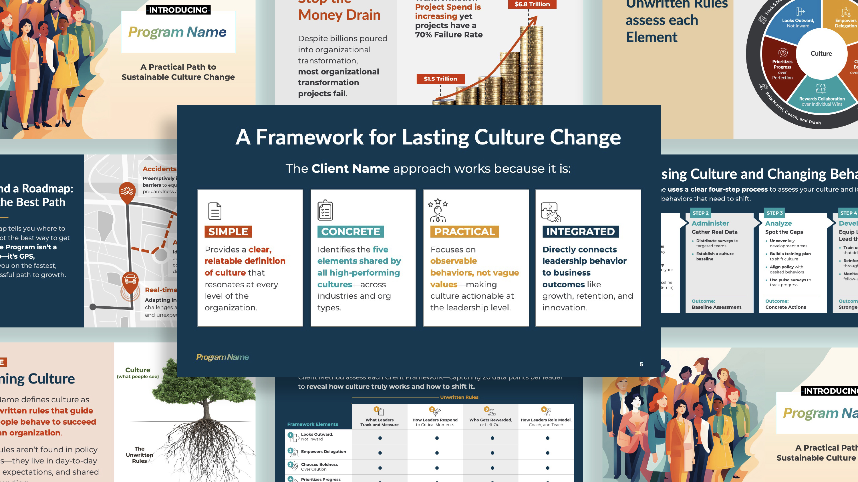 Leadership coaching training deck redesigned by Olumen