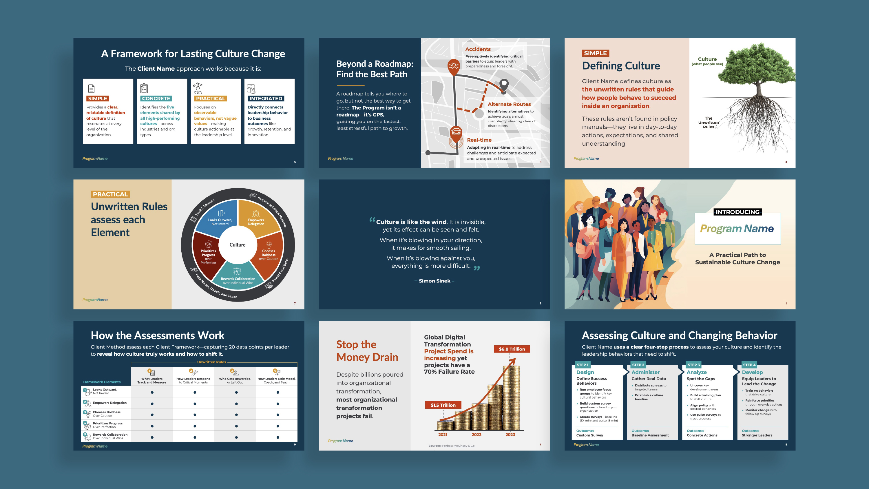 Redesigned training presentation slides for a leadership coach