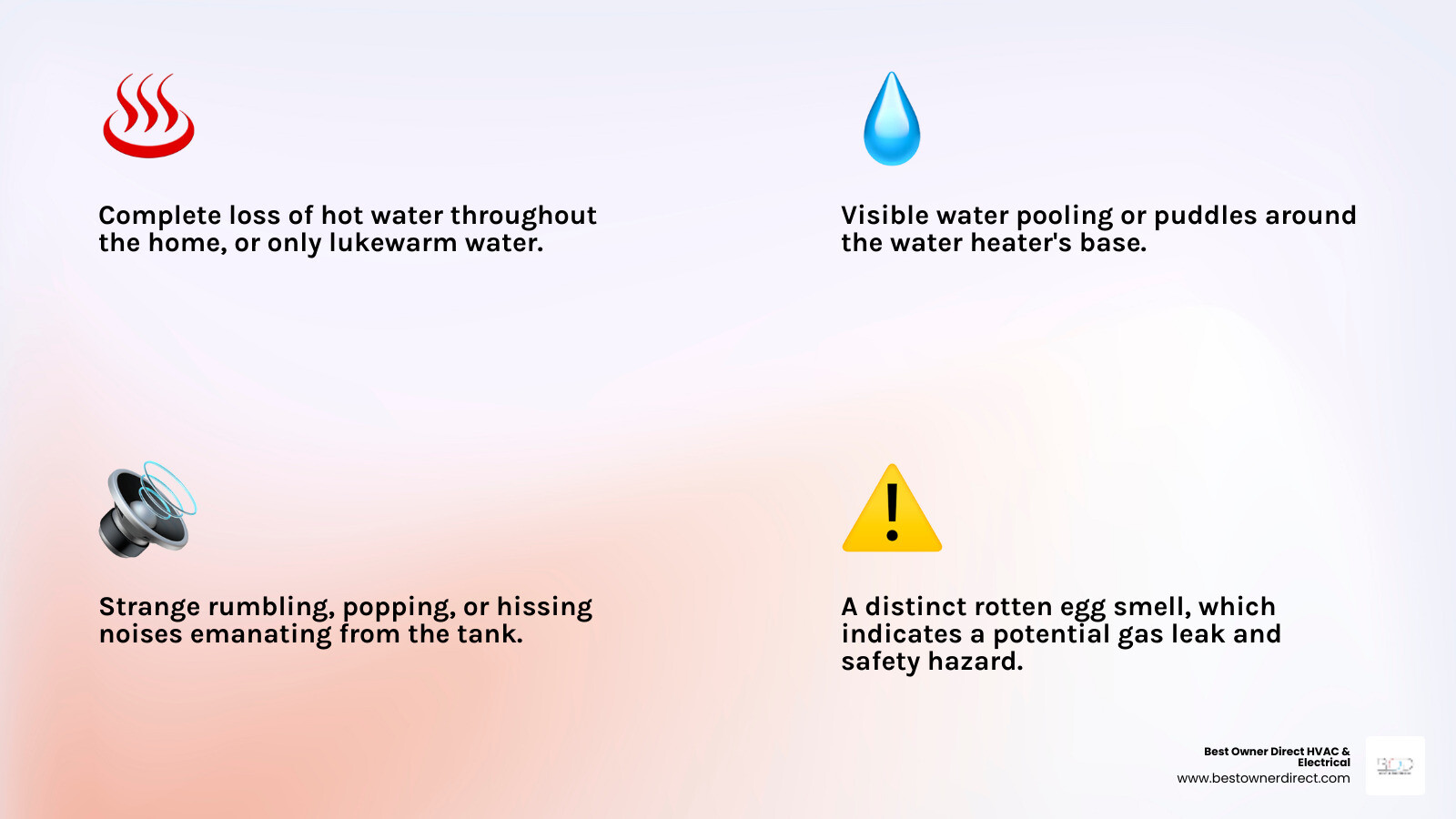Infographic showing 5 critical signs of a water heater emergency: 1. Complete loss of hot water throughout the home, 2. Visible water pooling or puddles around the unit base, 3. Strange rumbling, popping, or hissing noises from the tank, 4. Rusty or discolored water coming from taps, 5. Rotten egg smell indicating potential gas leak - water heaters 24 hour service in lake oswego or infographic 4_facts_emoji_light-gradient