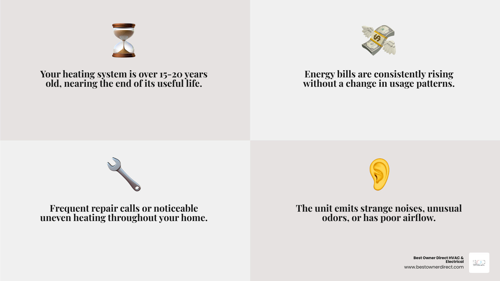 Infographic showing five key indicators for heating system replacement: system age over 15 years, rising energy bills, frequent repair calls, uneven home heating, and strange noises or odors from the unit - best heating replacement in beaverton, or infographic 4_facts_emoji_grey Infographic showing five key indicators for heating system replacement: system age over 15 years, rising energy bills, frequent repair calls, uneven home heating, and strange noises or odors from the unit - best heating replacement in beaverton, or infographic 4_facts_emoji_grey
