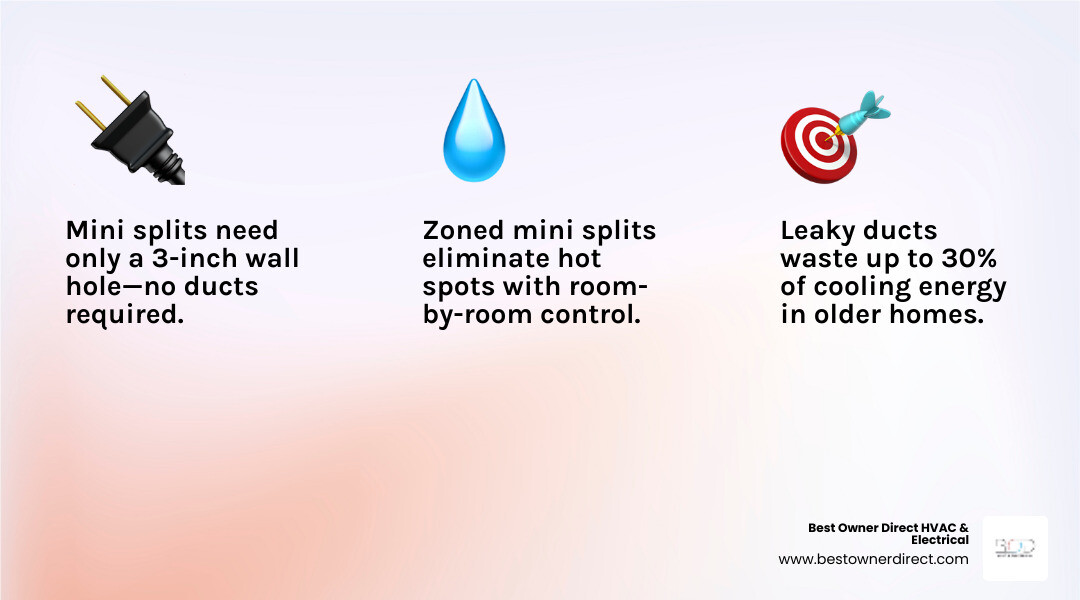 Infographic comparing central air vs mini split options for older homes without ductwork - central air vs mini split for