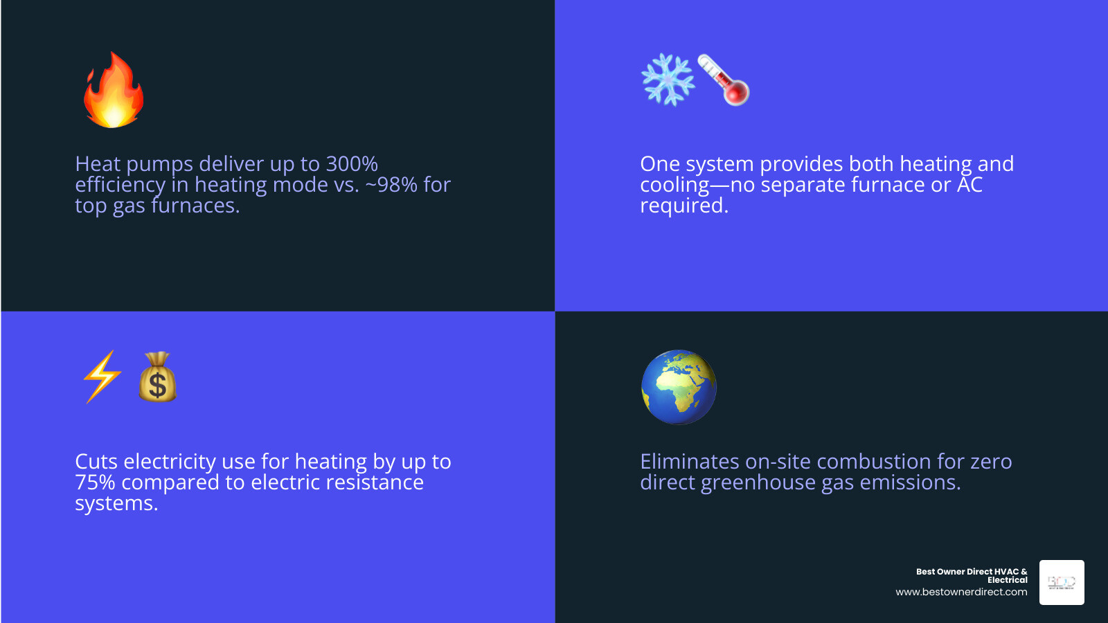 Heat pump vs traditional HVAC comparison infographic showing efficiency ratings cost savings and environmental benefits Heat pump vs traditional HVAC comparison infographic showing efficiency ratings cost savings and environmental benefits