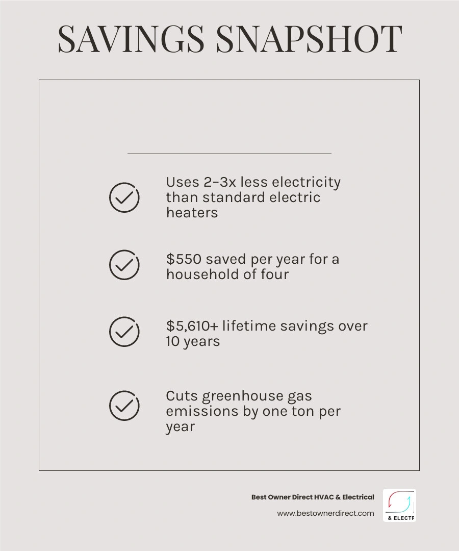 Infographic showing annual and lifetime energy savings of heat pump water heaters by household size infographic Infographic showing annual and lifetime energy savings of heat pump water heaters by household size infographic