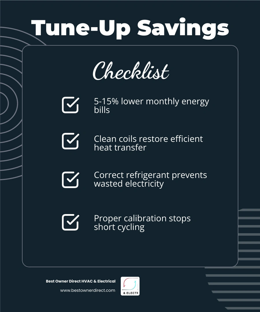 Infographic: How regular HVAC maintenance directly reduces monthly energy bills and extends system life infographic Infographic: How regular HVAC maintenance directly reduces monthly energy bills and extends system life infographic
