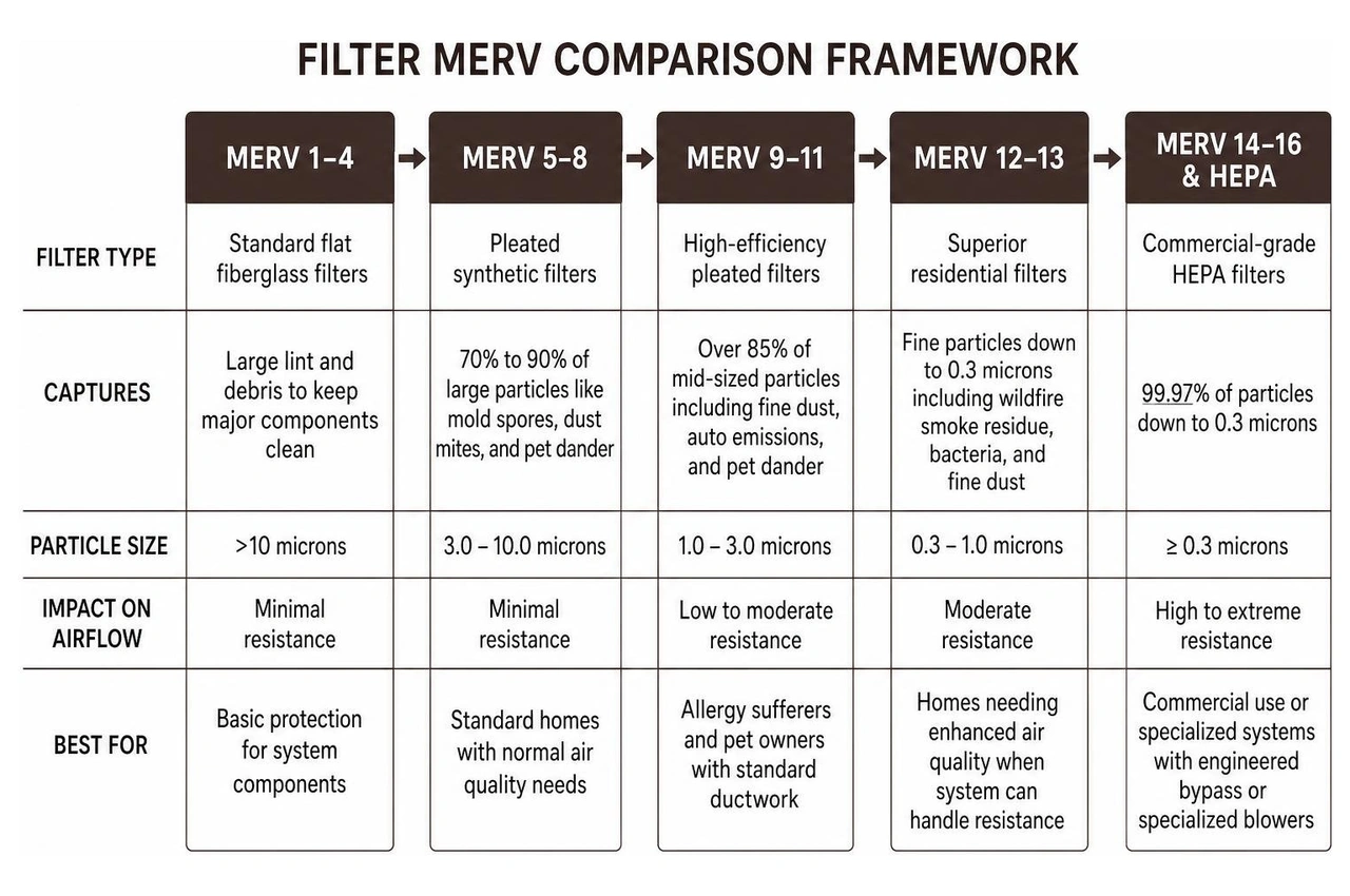 Filter MERV comparison framework Filter MERV comparison framework