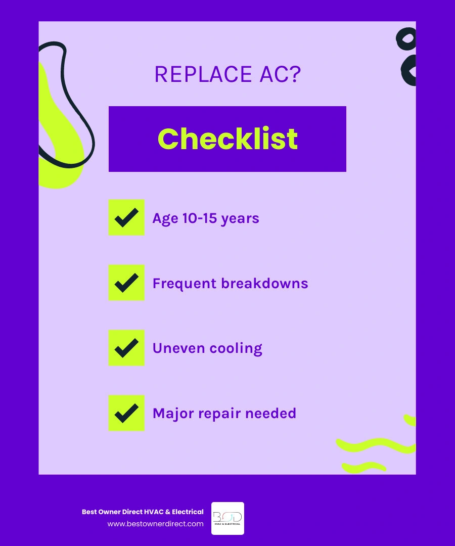 Infographic showing AC replacement warning signs infographic Infographic showing AC replacement warning signs infographic