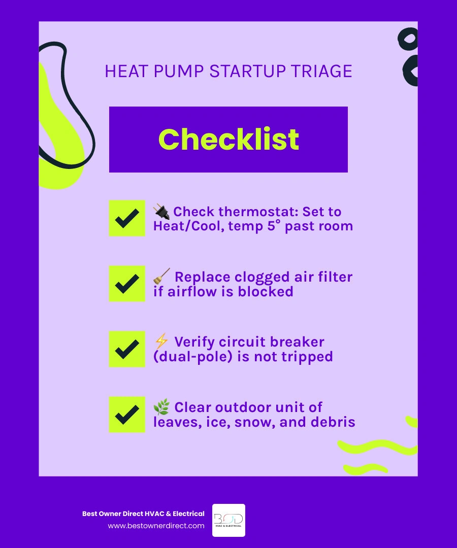 Heat pump startup troubleshooting checklist infographic Heat pump startup troubleshooting checklist infographic