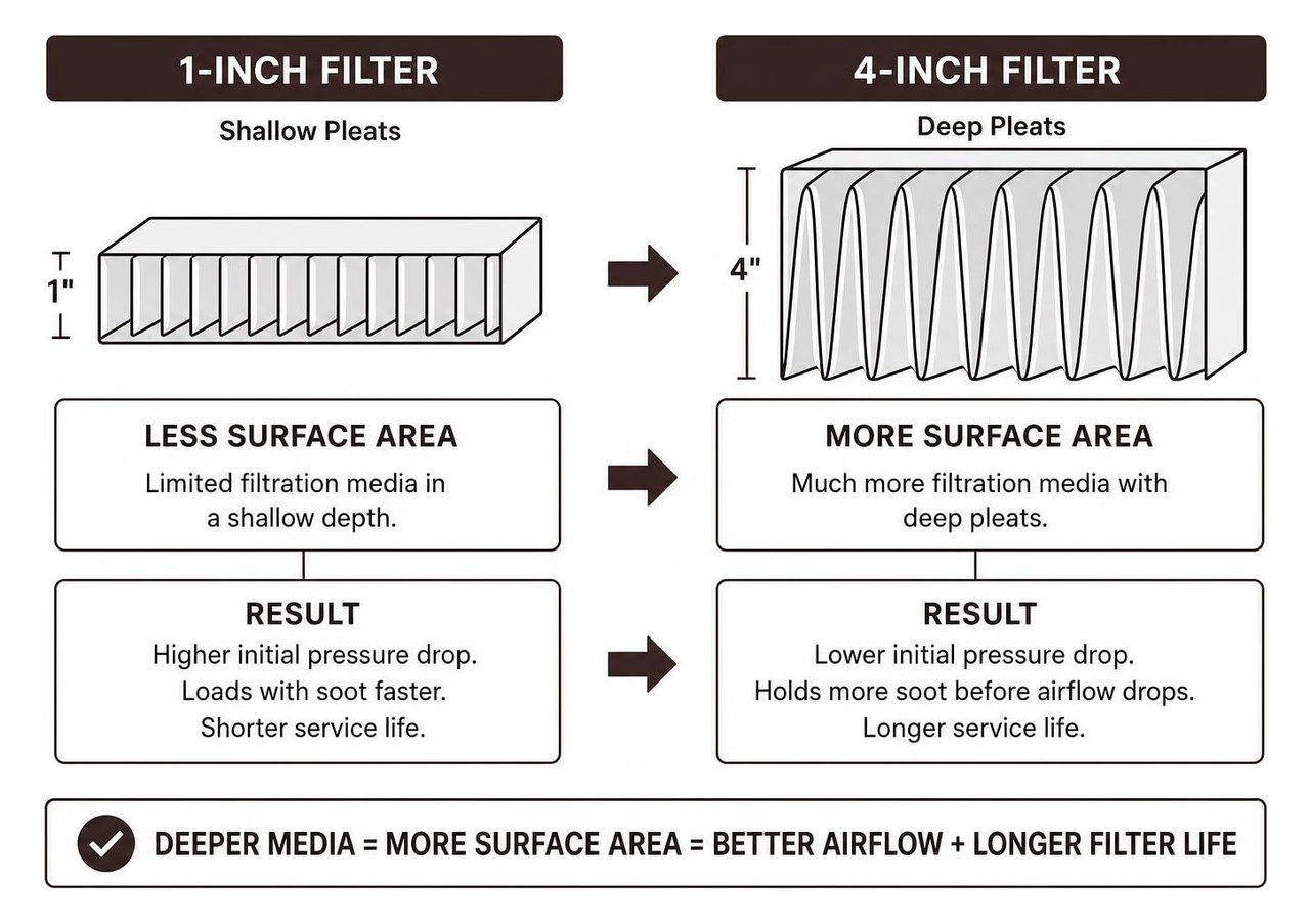 filter thickness and surface area comparison diagram filter thickness and surface area comparison diagram