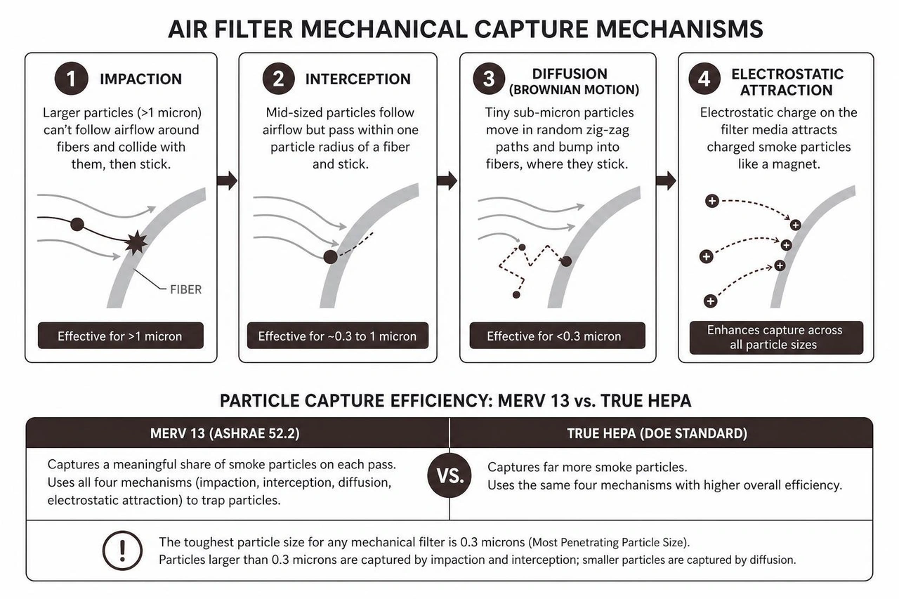 air filter mechanical capture mechanisms diagram air filter mechanical capture mechanisms diagram