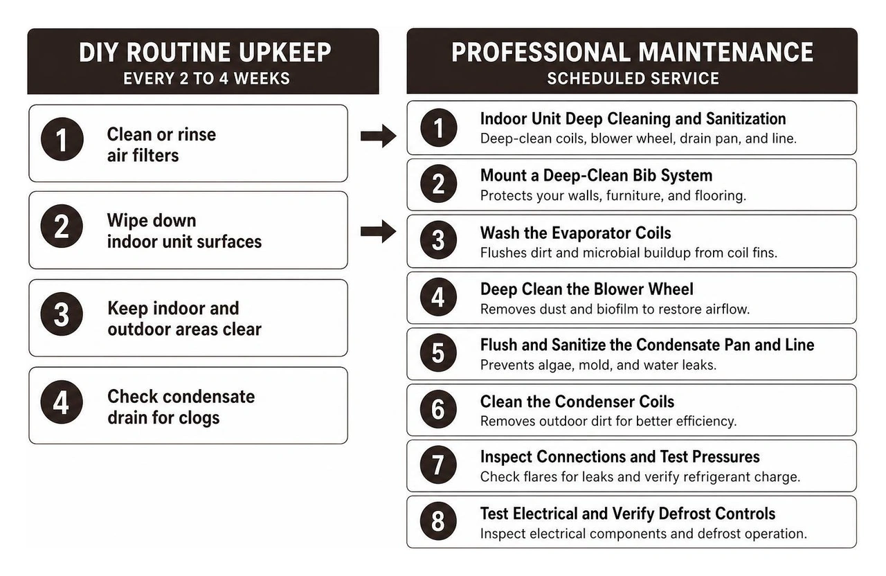DIY vs Professional Maintenance Steps DIY vs Professional Maintenance Steps