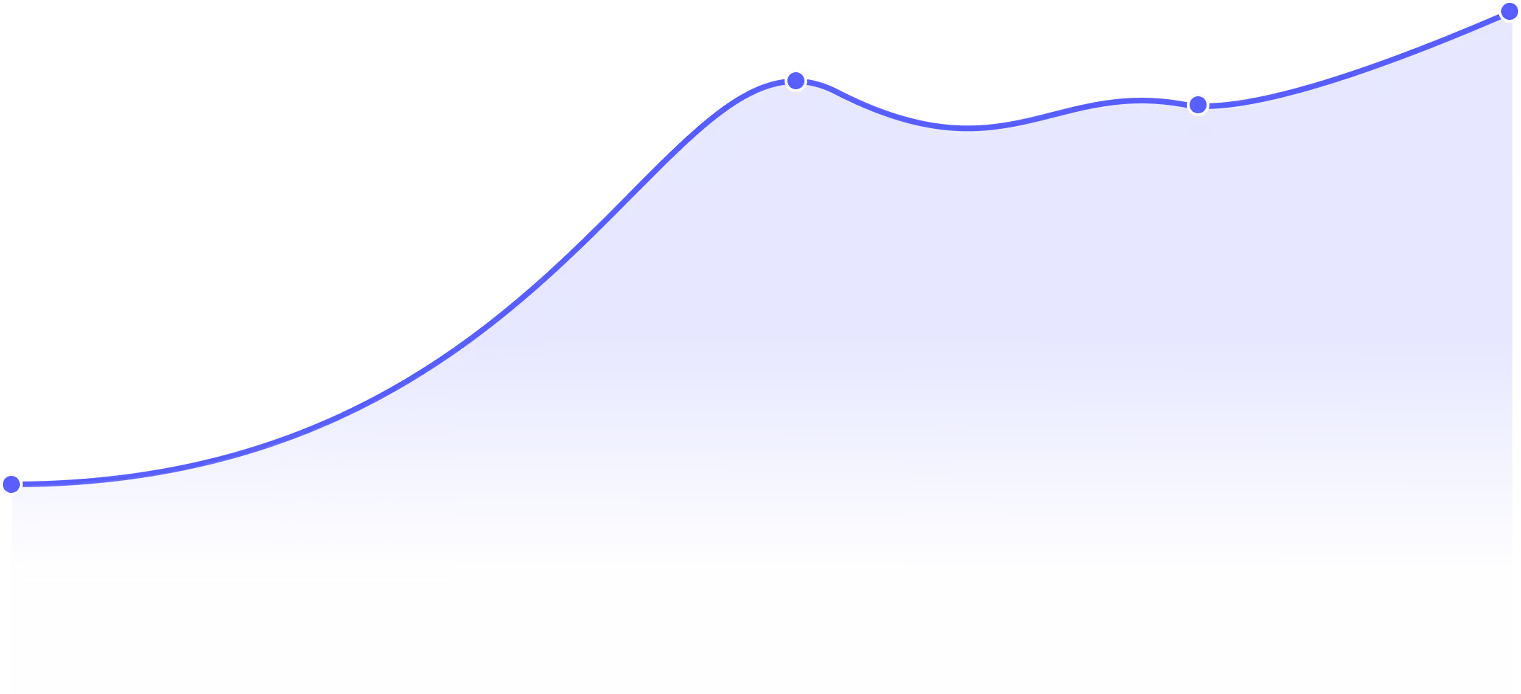 Blue shaded curve graph with data points on a transparent background.