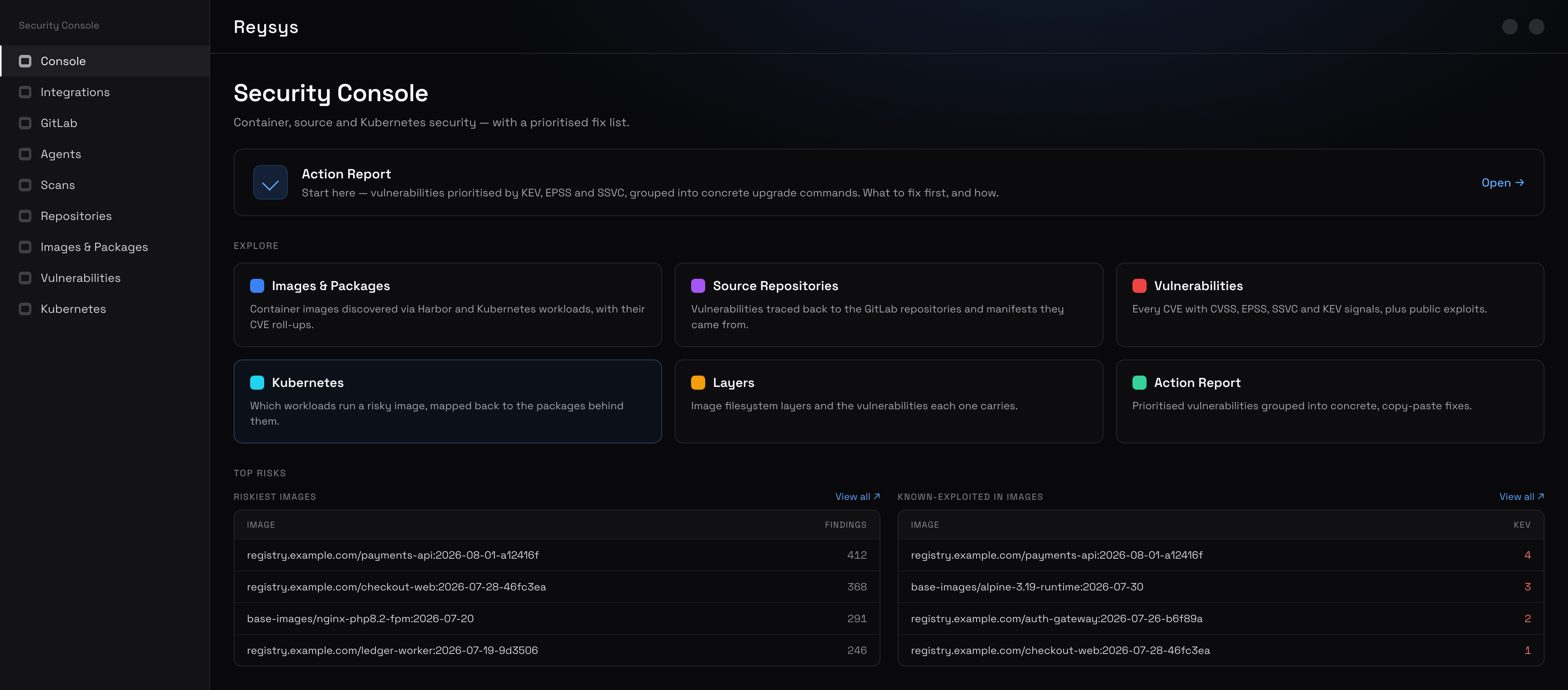 The Reysys Security Console overview: an Action Report banner, sections for images and packages, source repositories, vulnerabilities, Kubernetes and layers, and panels listing the riskiest images and those with known-exploited vulnerabilities
