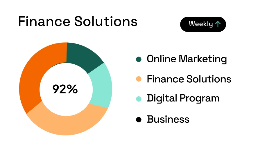 Solution Dashboard