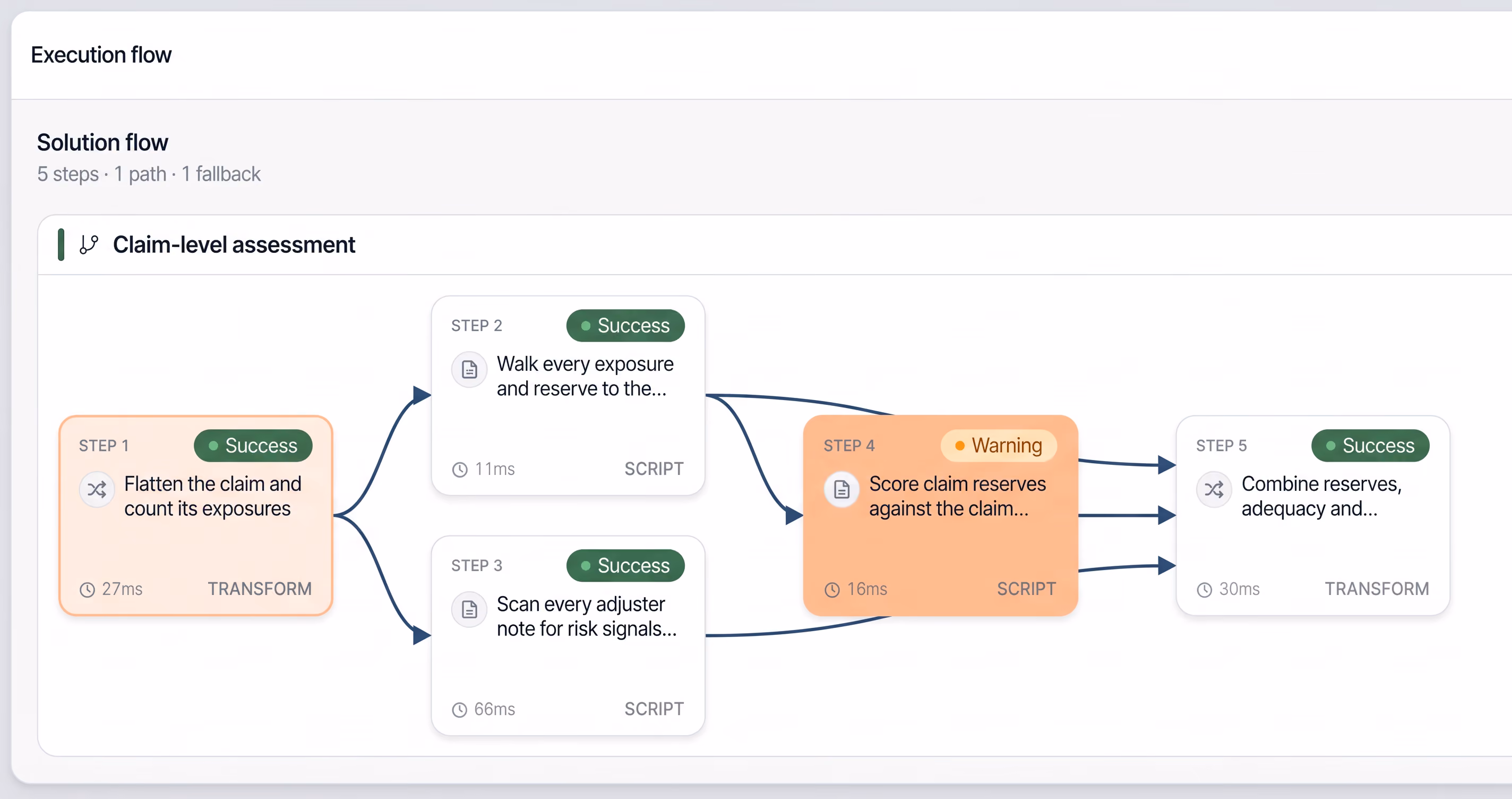 Embedify execution flow showing each step of a claim assessment with its status and timing