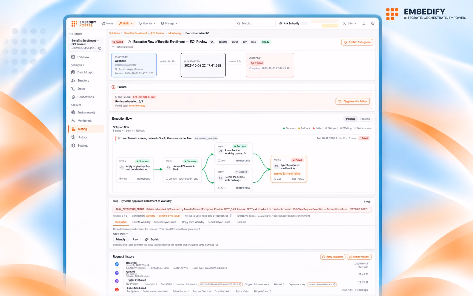 Embedify execution view tracing one request through each step of a solution, with the failed step highlighted and its error details shown.
