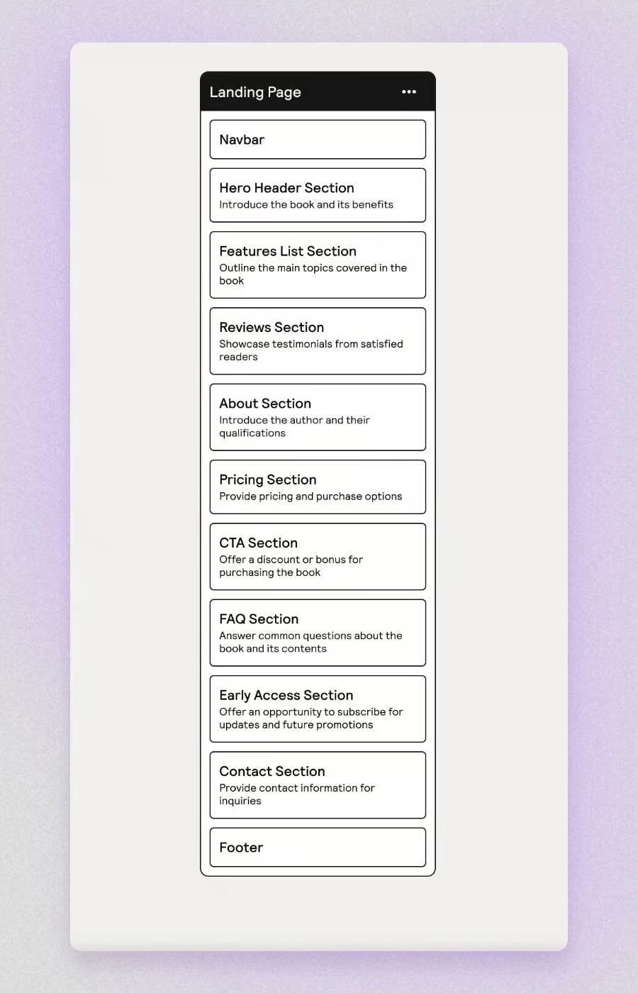 exemple d'arborescence et wireframe de site