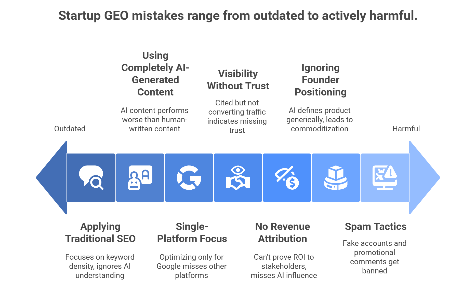 Common GEO mistakes for startups ranging from outdated tactics to harmful spam strategies