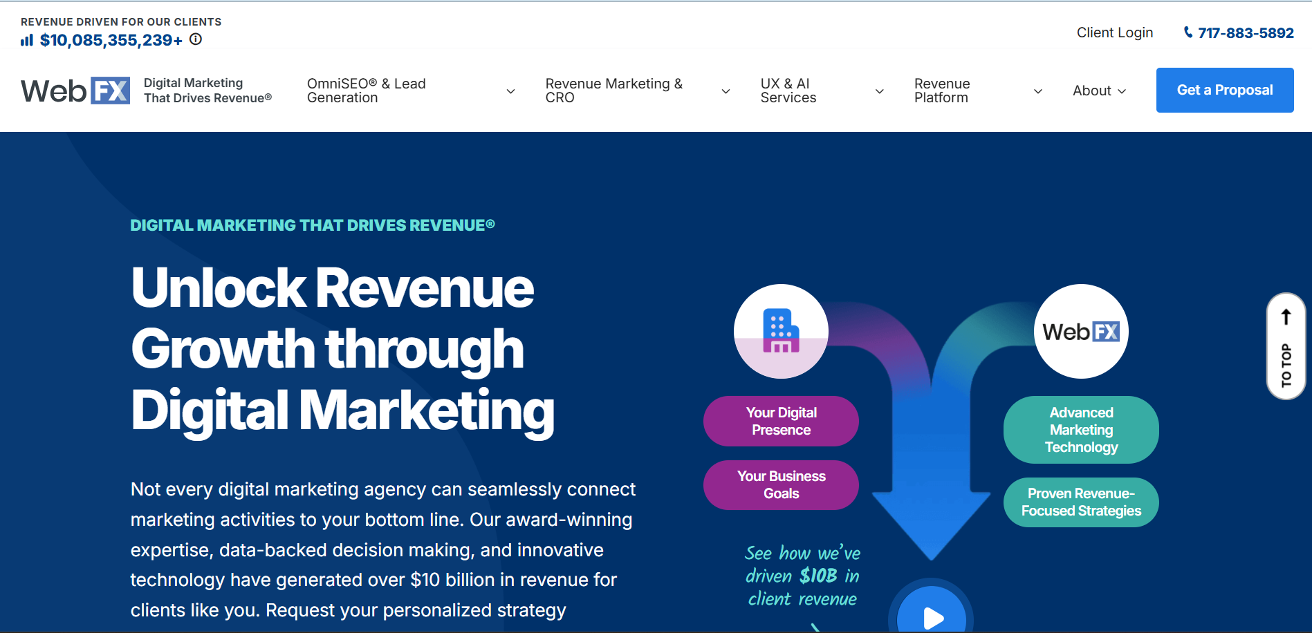 WebFX revenue-driven digital marketing agency homepage showcasing proprietary MarketingCloudFX platform analytics