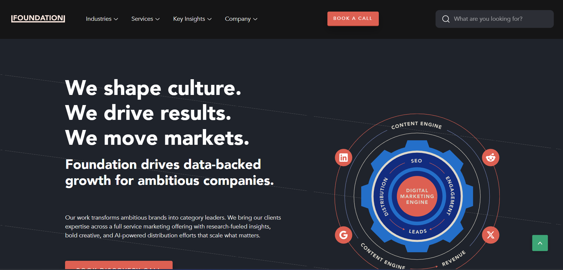  Foundation Marketing B2B agency homepage emphasizing data-backed growth for ambitious companies shaping culture