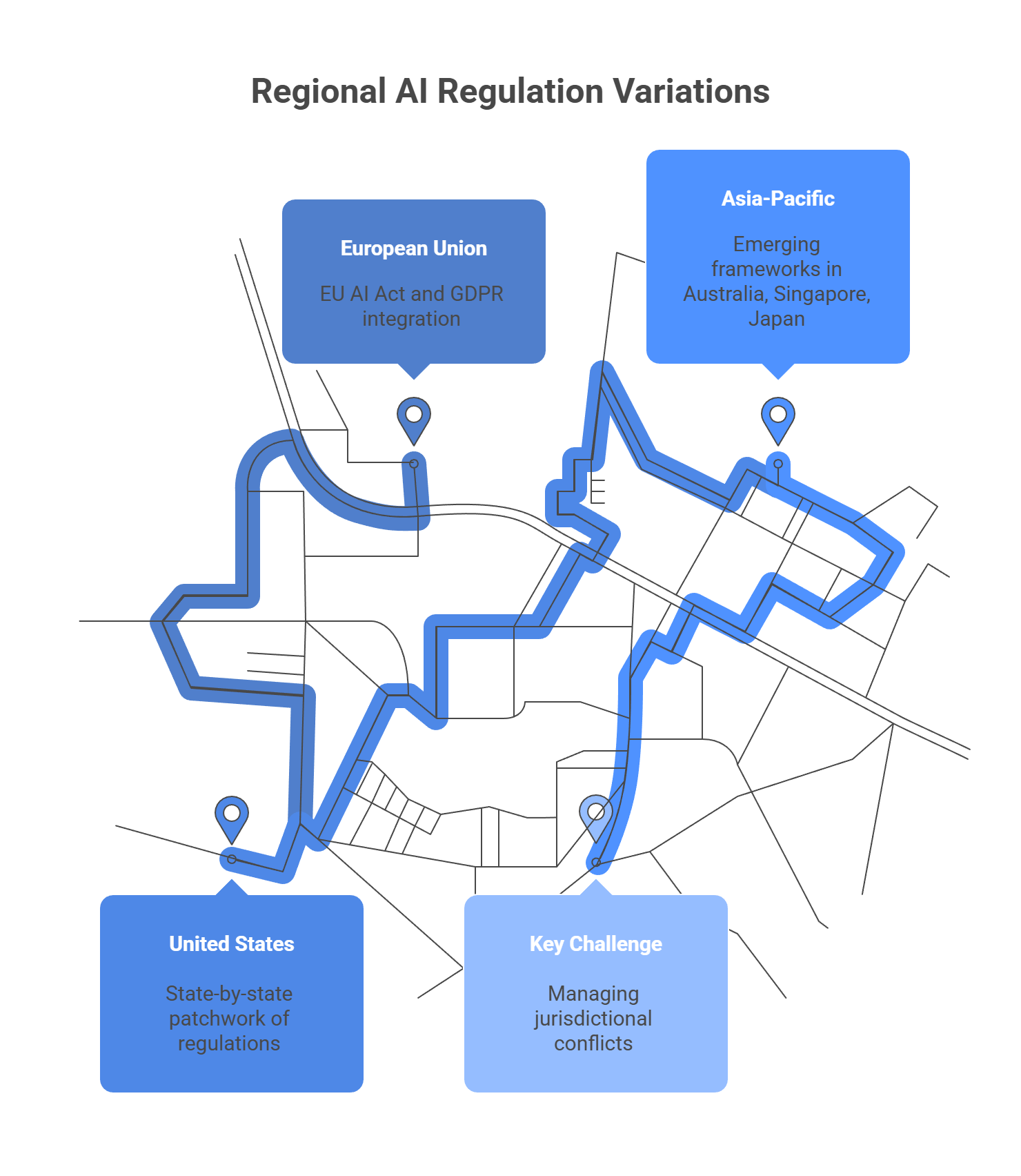 Regional AI regulation variations map showing EU AI Act, US state patchwork, Asia-Pacific frameworks, compliance challenges
